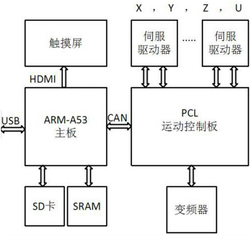 一种用于多平台数控仿真器的NC板的制造方法与工艺