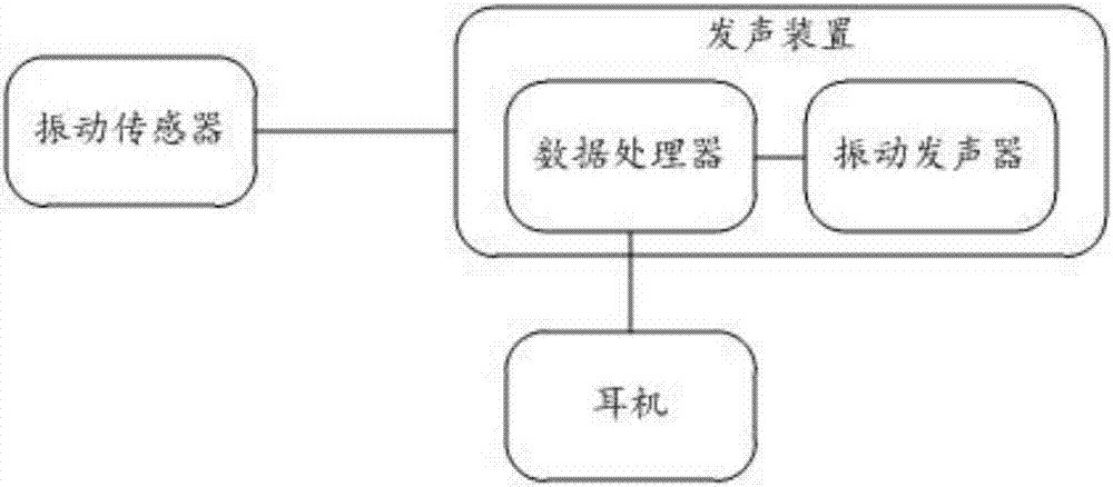 一种声带发声模拟演示装置的制造方法