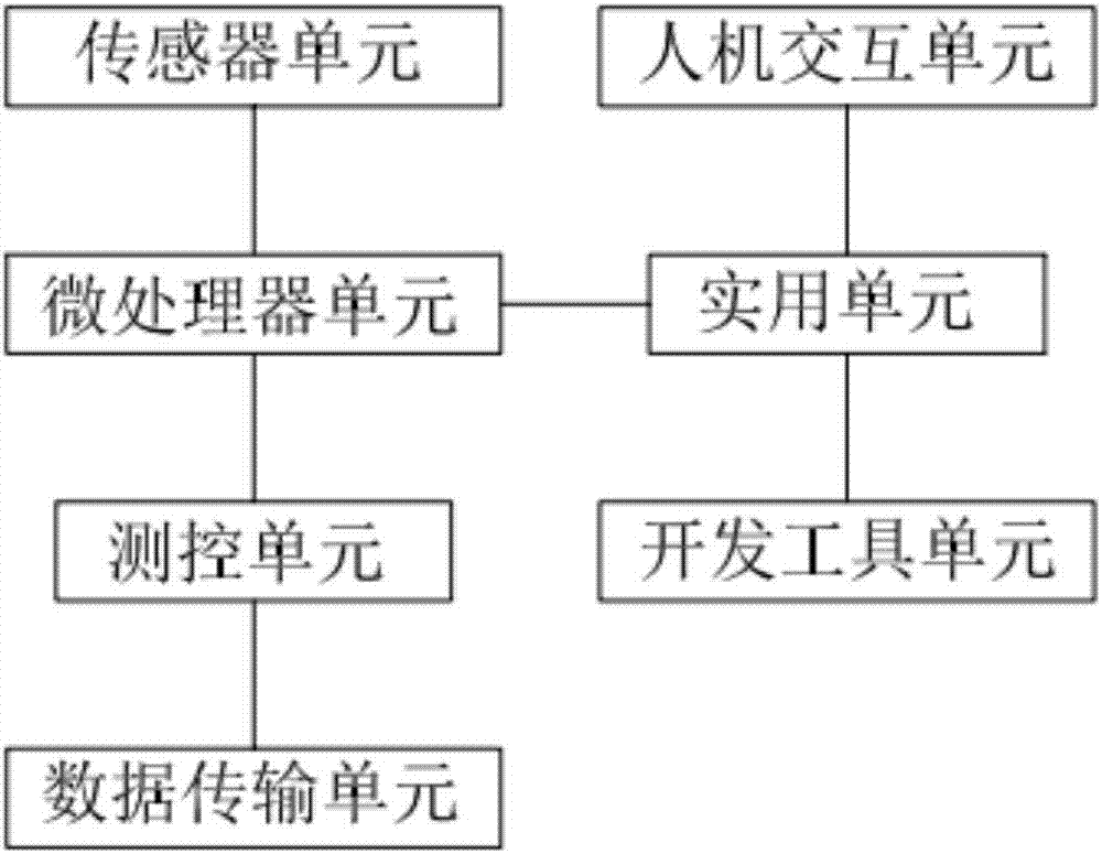 教學(xué)用的電路模塊設(shè)計平臺的制造方法與工藝