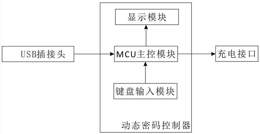 一種動態(tài)密碼USB線材的制造方法與工藝