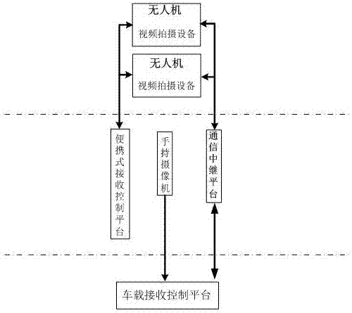 一種車載無線圖傳系統(tǒng)的制造方法與工藝