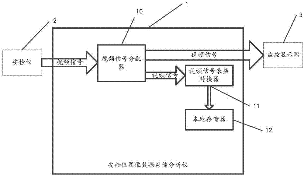 一種安檢儀圖像數(shù)據(jù)存儲分析儀的制造方法與工藝