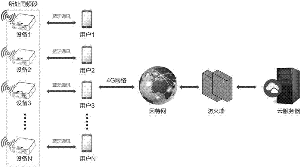 車載無線定位與通話裝置的制造方法