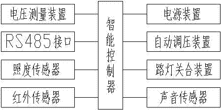 一種路燈智能節(jié)能控制裝置的制造方法