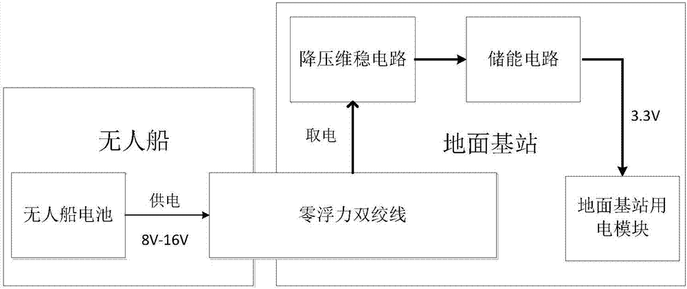 一種無(wú)人船系統(tǒng)的制造方法與工藝