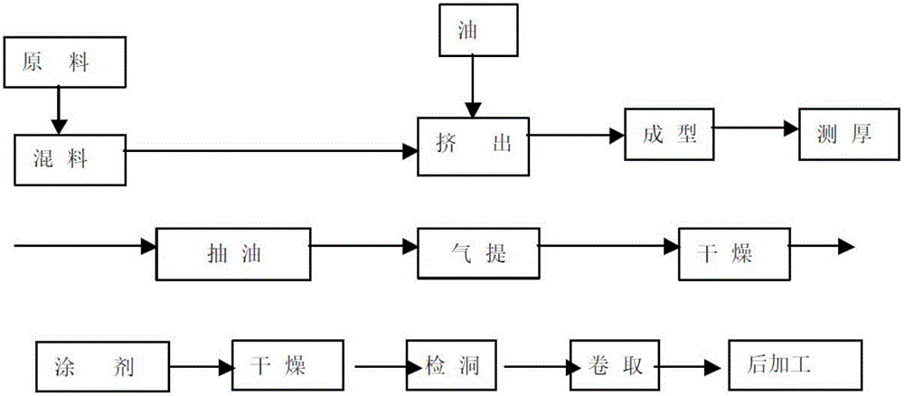 铅酸蓄电池PE隔离板的生产系统的制造方法与工艺