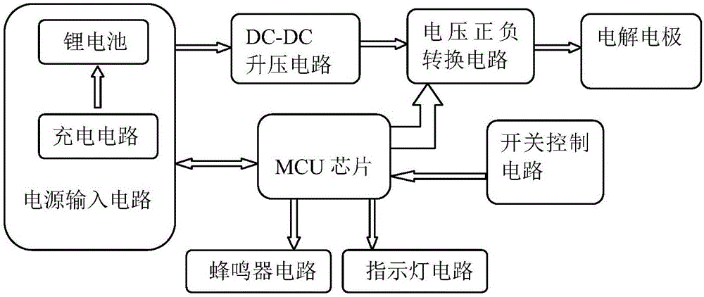 一种富氢水杯电解控制器的制造方法与工艺