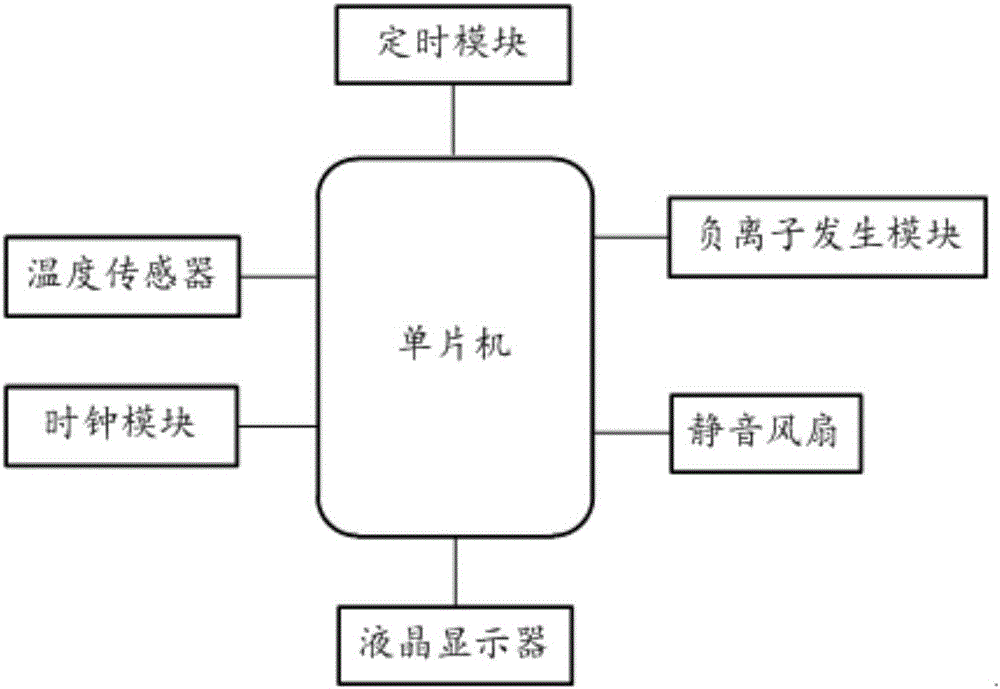 一種多功能負離子發生器的制造方法與工藝