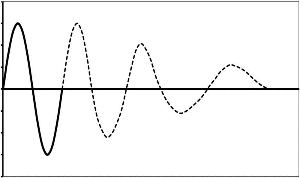 一种基于稳态波形拟合的相间负荷转移终端装置的制造方法