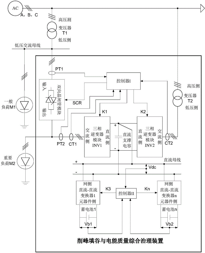 一种具有削峰填谷与电能质量综合治理的装置的制造方法