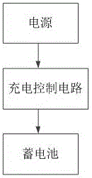 蓄電池充電裝置的制造方法