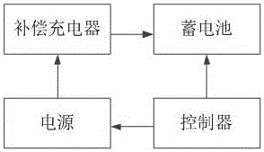 蓄电池补偿充电装置的制造方法