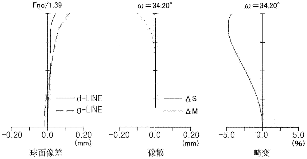 變焦鏡頭系統(tǒng)和拍攝設(shè)備的制造方法與工藝