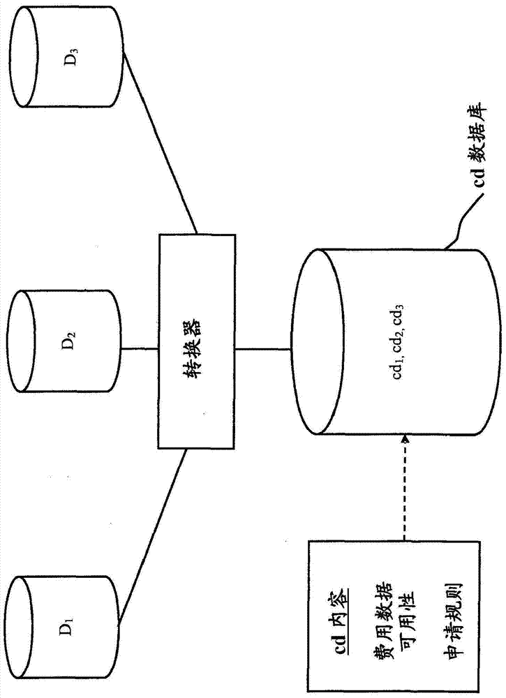 處理復(fù)合查詢的系統(tǒng)和方法與流程