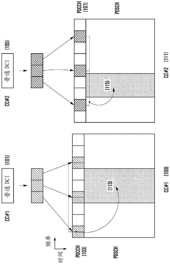 在支持載波聚合的TDD通信系統(tǒng)中定義物理信道傳送/接收定時(shí)和資源分配的設(shè)備及其方法與流程