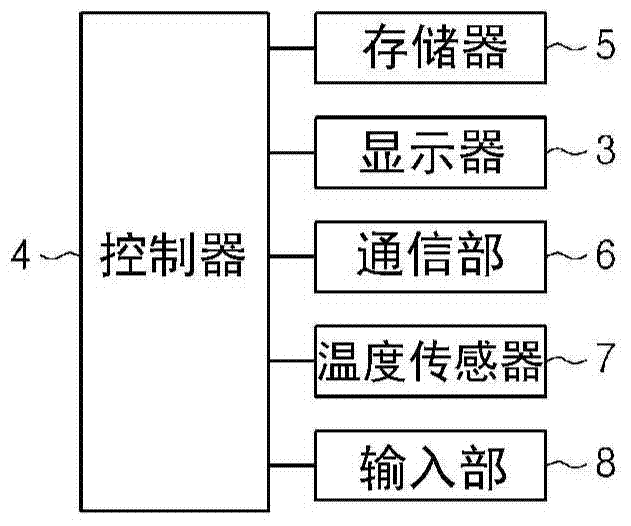 制热、通风和/或空气调节控制器的制造方法与工艺