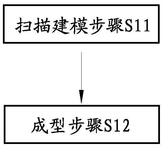 DLP三維打印機(jī)及三維打印方法與流程