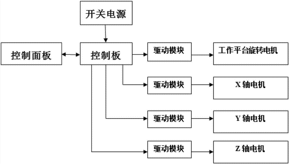 一种桌面级金属粘土3D打印机的制造方法与工艺