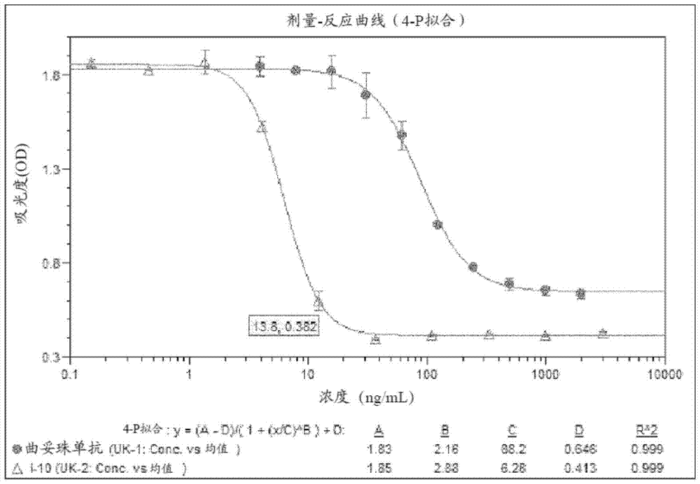 抗体‑连接子‑药物偶联物、其制法及包含其的抗癌药物组合物的制造方法与工艺