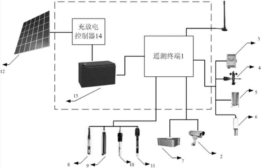 一种灌区信息采集装置的制造方法