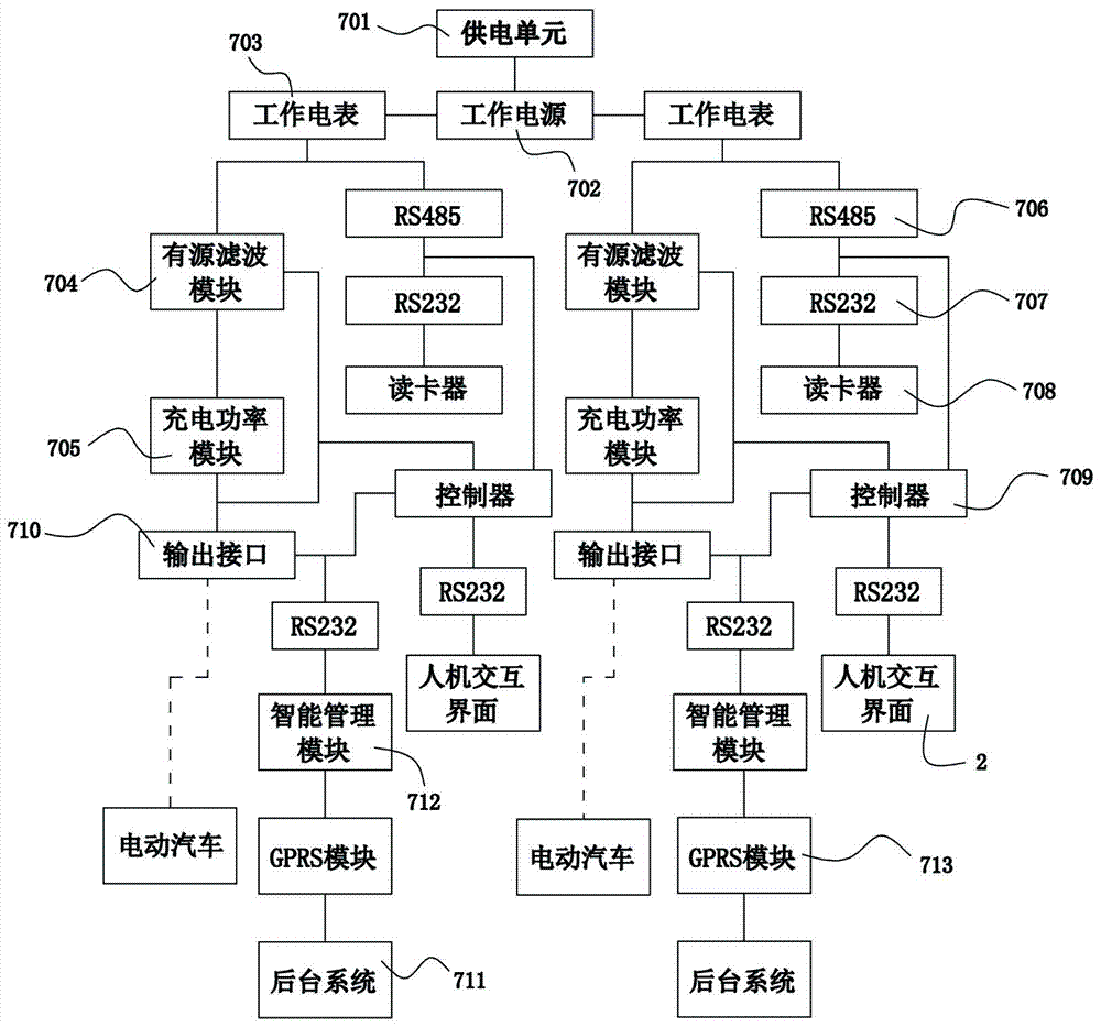 一種交直流雙槍充電樁的製作方法