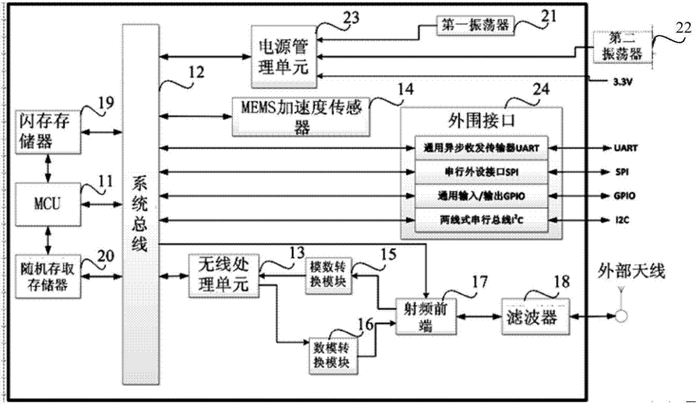 系統(tǒng)級封裝模塊和智能終端的制造方法與工藝