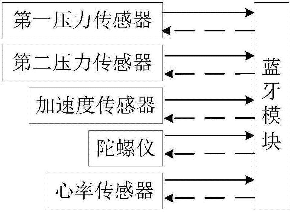 一種基于極限學(xué)習(xí)機的老人監(jiān)護系統(tǒng)的制造方法與工藝