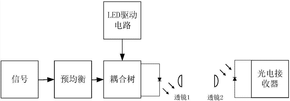 一種用于提高可見光通信中高頻增益的光電接收器的制造方法與工藝