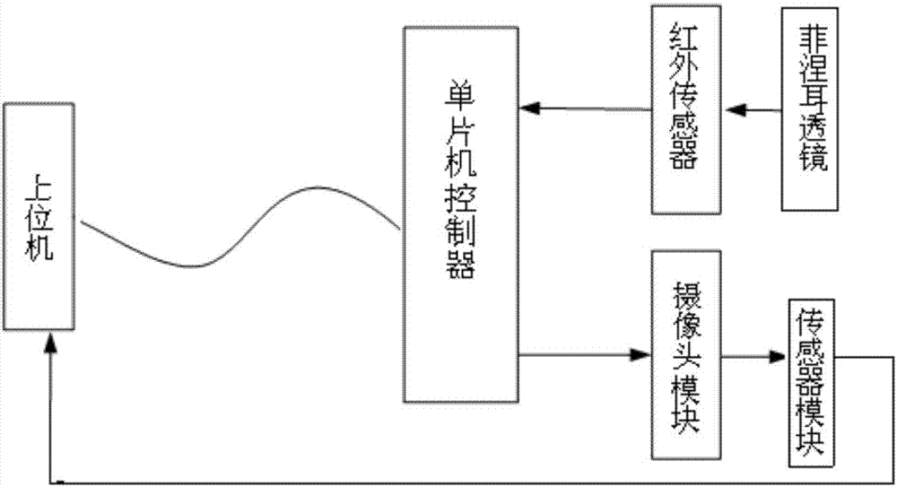 一種基於人體感應開關的監控系統的製作方法