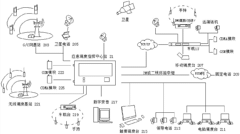 通信調(diào)度系統(tǒng)的制造方法與工藝