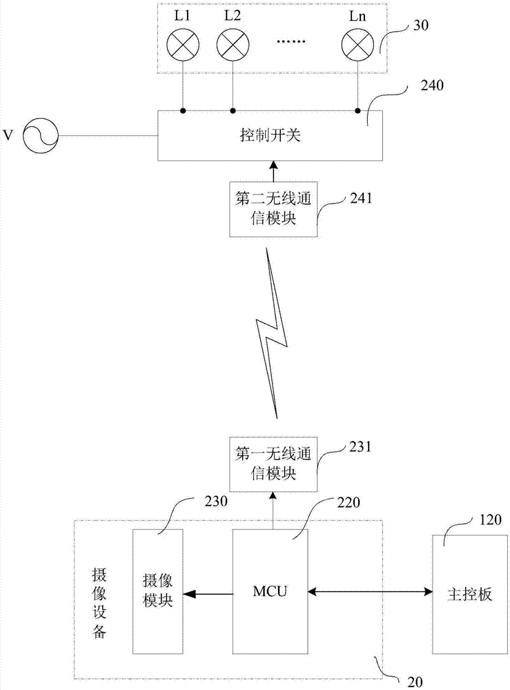 攝像設(shè)備及交互智能平板一體機的制造方法與工藝