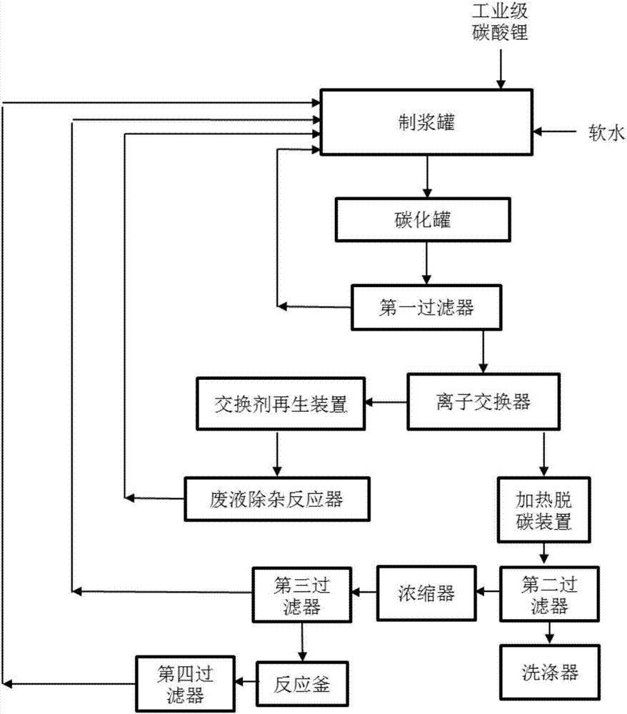 碳酸锂工艺流程图图片