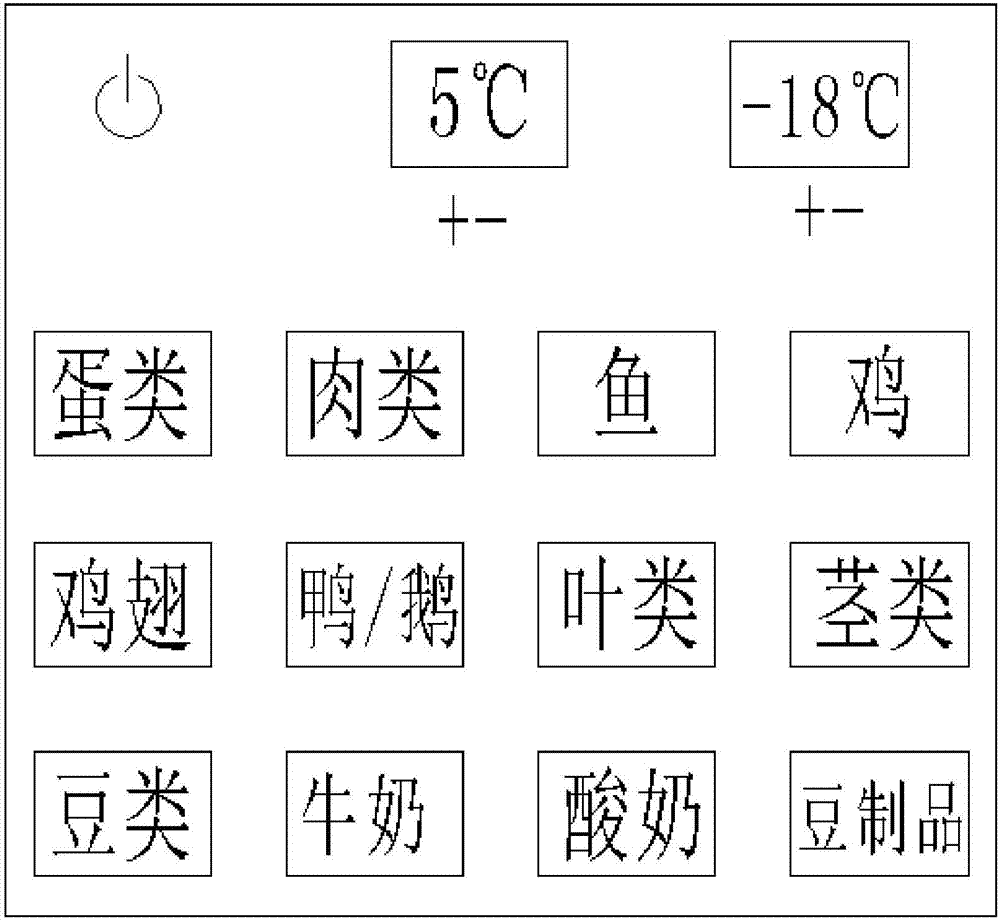 一種冰箱智能系統(tǒng)的制造方法與工藝