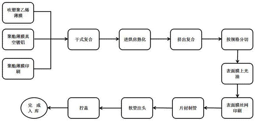 金属软管生产工艺流程图片