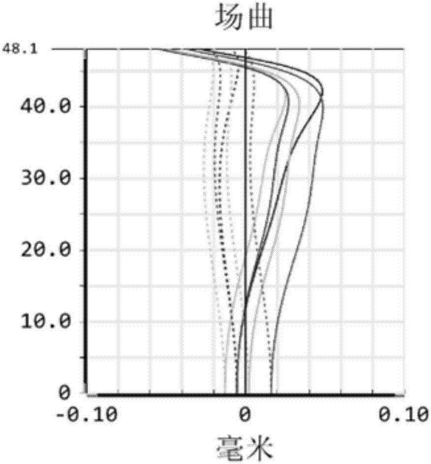 無人機攝像鏡頭的制造方法與工藝