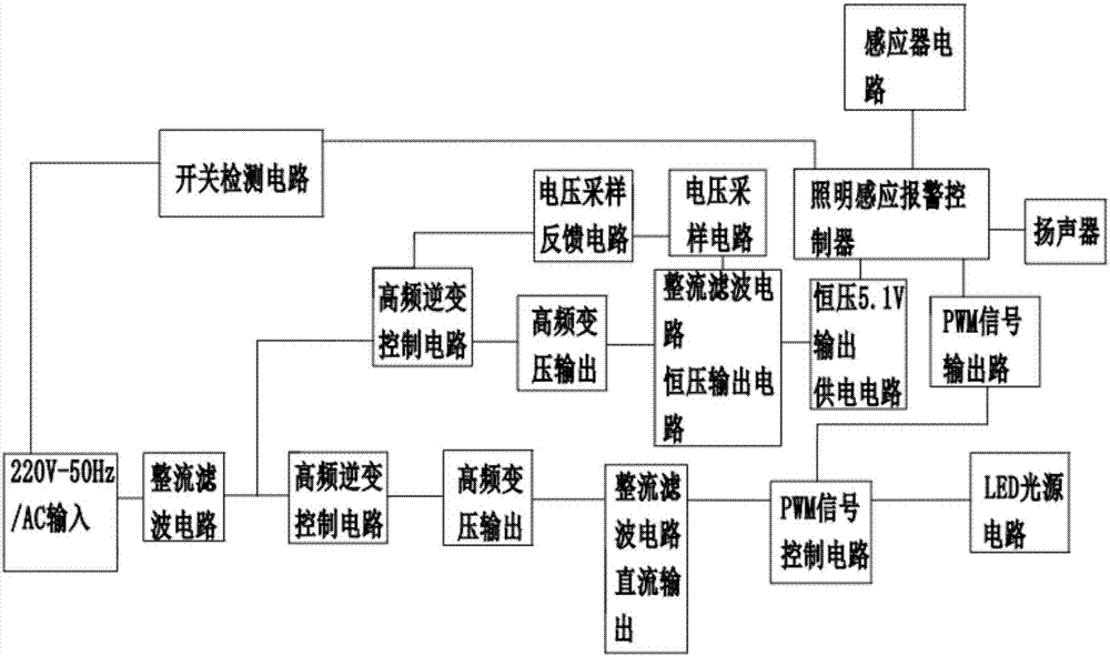 一種照明感應(yīng)報(bào)警燈的制造方法與工藝