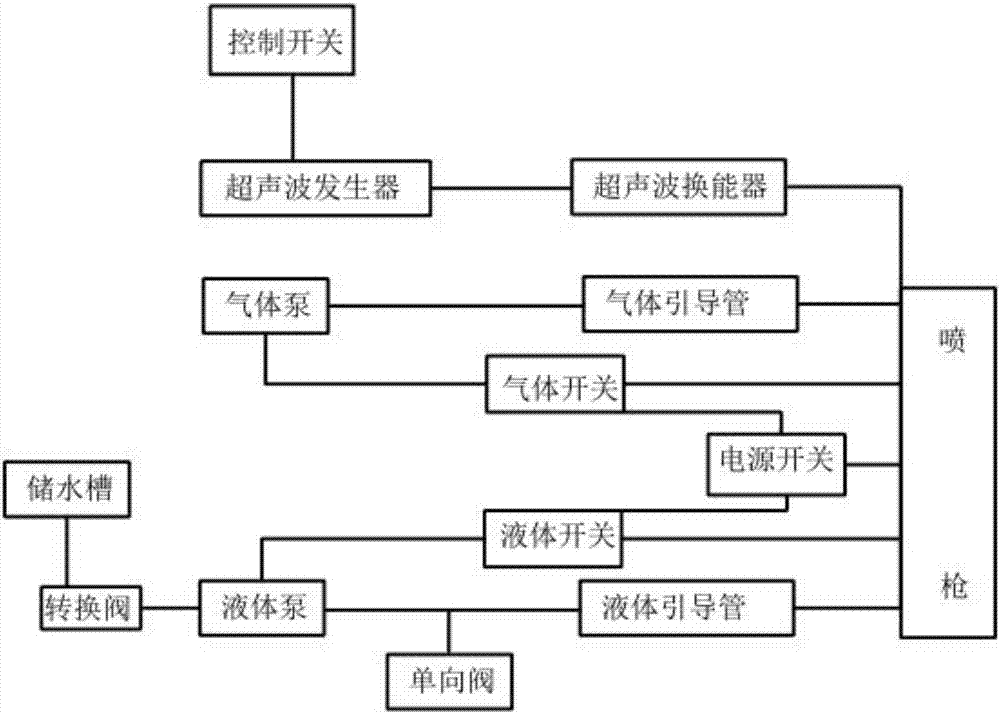 一種洗牙設(shè)備的制造方法與工藝