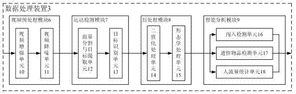 一種基于運(yùn)動(dòng)檢測(cè)的安防系統(tǒng)的制造方法與工藝