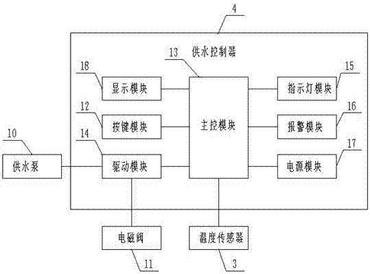 一種反應(yīng)釜自動(dòng)控溫裝置的制造方法