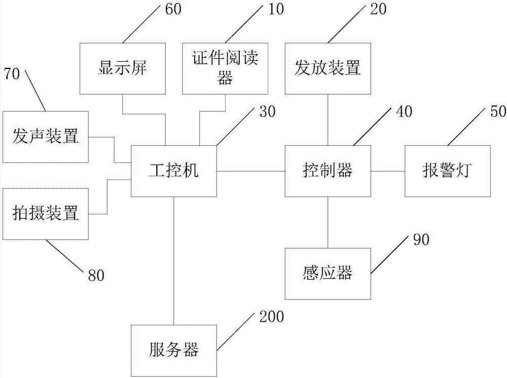 口罩自助配發(fā)裝置及系統(tǒng)的制造方法