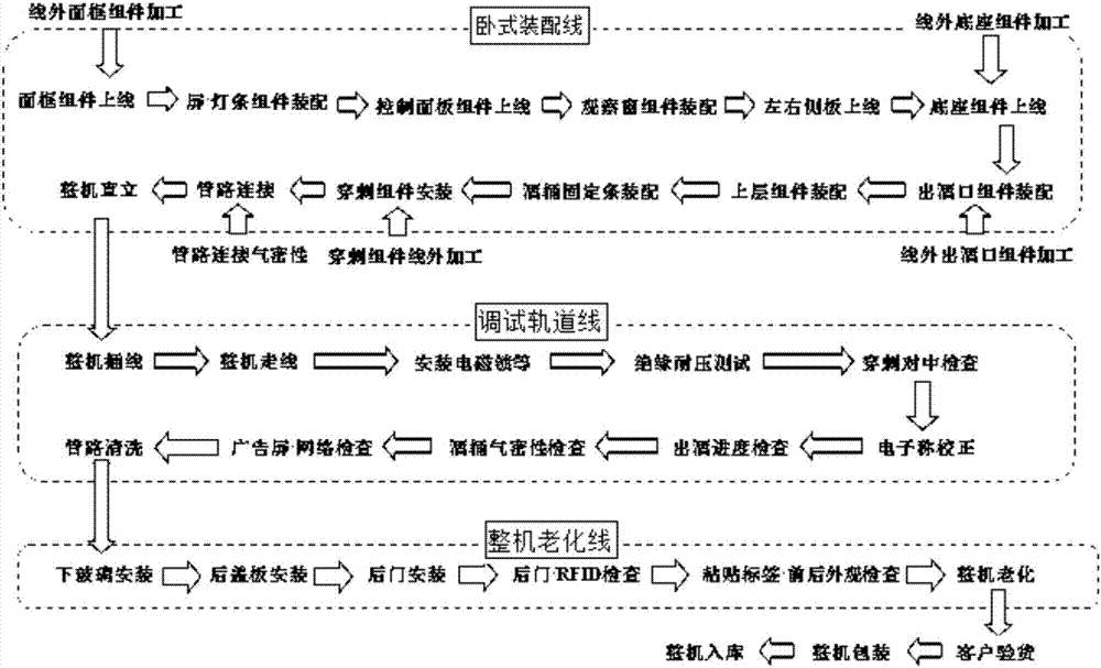 販賣機組裝及調試流水線的制造方法與工藝