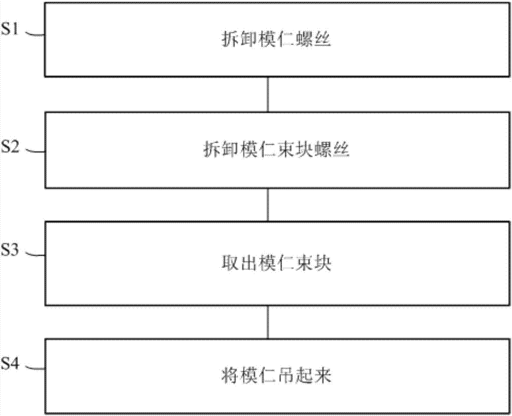 机器人模具的制造方法与工艺