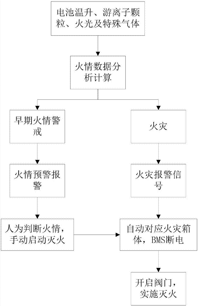 電池箱的自動(dòng)滅火裝置的制造方法