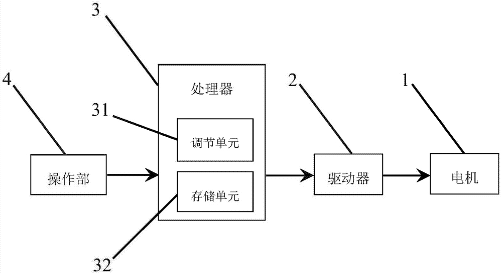 一種無極調幅牙刷的制造方法與工藝