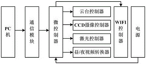 便攜式全天候遠(yuǎn)距離激光夜視儀的制造方法與工藝