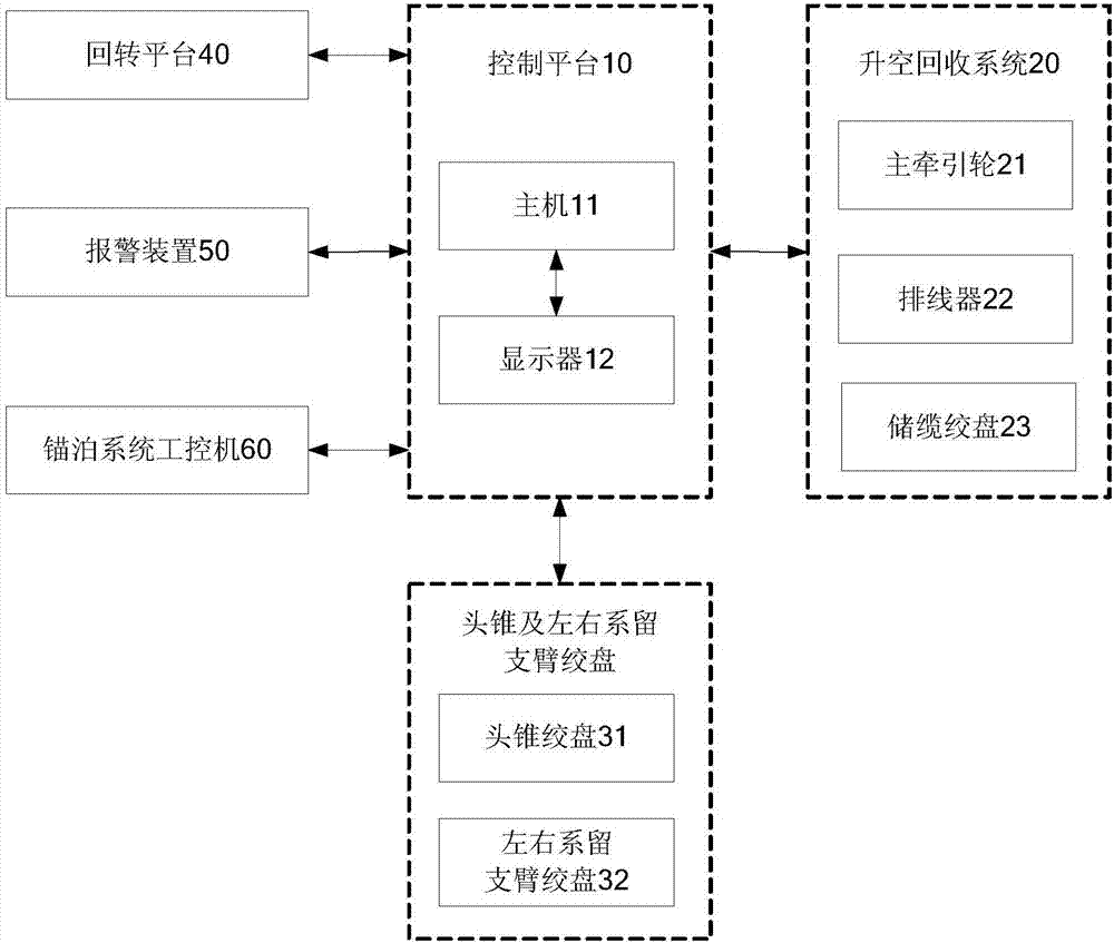 一種系留氣球控制平臺及系留氣球系統(tǒng)的制造方法與工藝