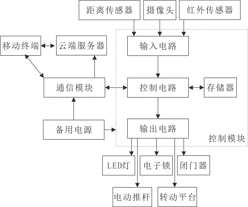 一種具有智能云存儲(chǔ)的家用監(jiān)控系統(tǒng)的制造方法與工藝