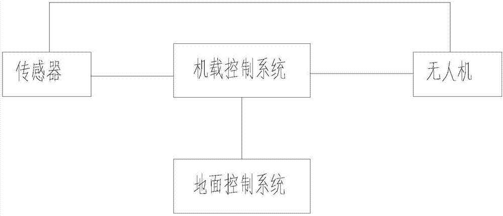 光伏组件智能除尘系统的制造方法与工艺