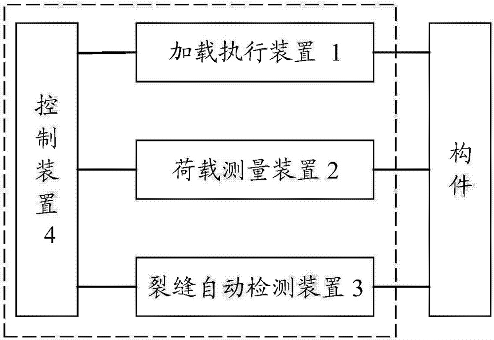 一种桥梁静载试验自动控制装置的制造方法