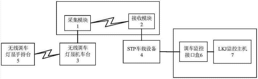 用于STP的平面調(diào)車(chē)燈顯信息采集傳輸裝置的制造方法